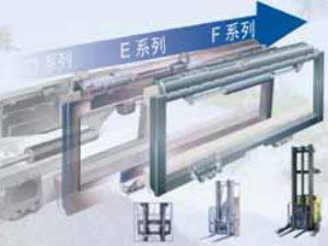 屬具 側移器 D.E系列側移器